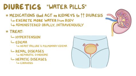 Diuretic Uses